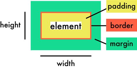 check Shrine Elastic css div width height dizzy rail vacuum