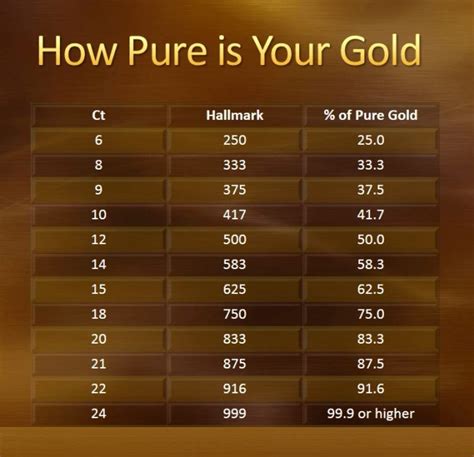 How to check purity of gold jewellery?