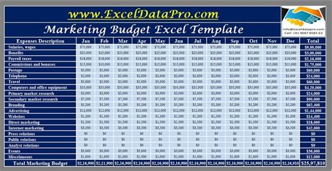 Download Marketing Budget Excel Template - ExcelDataPro