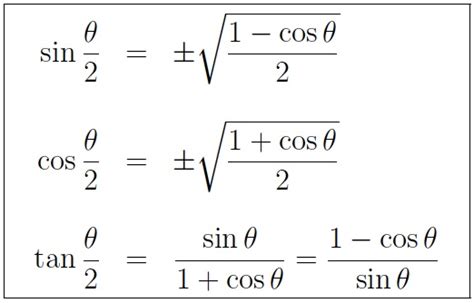 tangent formula