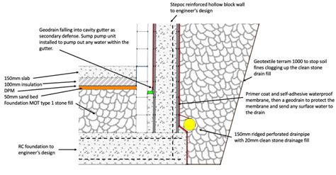 Basement construction using Stepoc hollow blocks - Retaining Wall Solutions