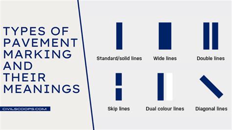 All About Of Pavement Markings | What Is Pavement Marking | Types of Pavement Marking and Their ...