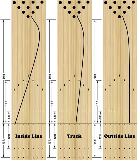 Three Strike Lines to Success | Above 180