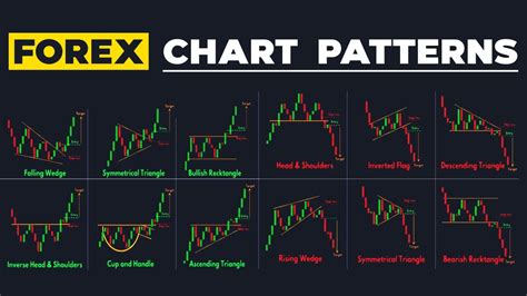 Forex Classic Chart Patterns Ultimate Forex System Pdf Riset - Riset