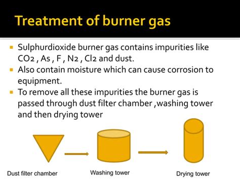 Sulphuric acid | PPT