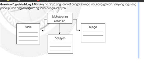 Sanhi At Bunga Ng Mga Pangyayari Gamit Ang Diagram | Images and Photos finder