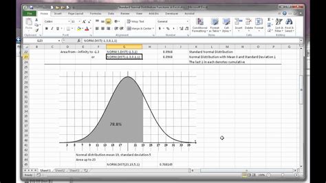 Normal Distribution Functions in Excel - YouTube