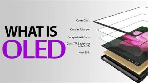 What is OLED Display & How it Works? OLED vs. LCD