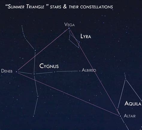 EarthSky | Summer Triangle: Signpost of the season