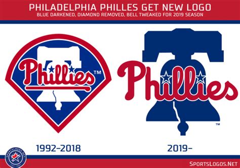 Philadelphia Phillies Unveil New Primary Logo – SportsLogos.Net News