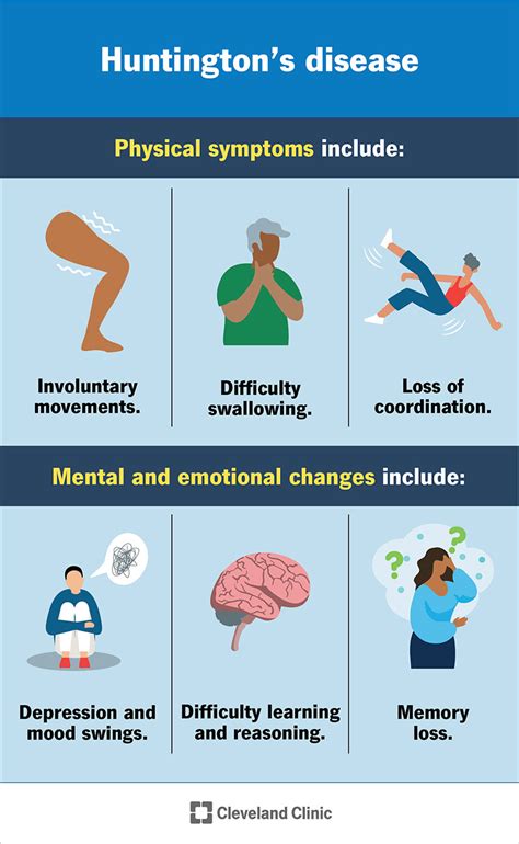 Huntington’s Disease: What It Is, Symptoms & Treatment