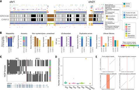 Population Genomics with R 【本日特価】