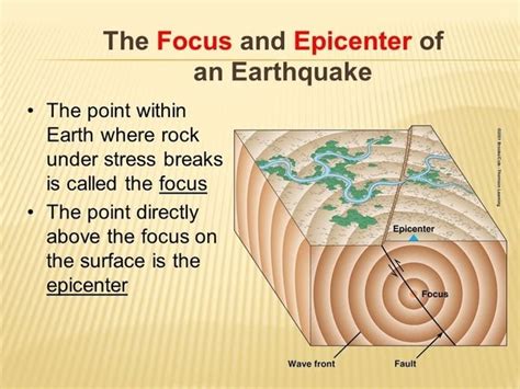 Hypocenter And Epicenter Diagram - Focus Epicenter Of An Earthquake ...