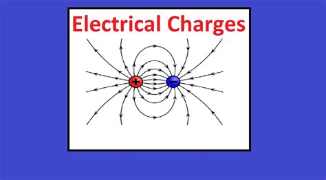 What is an electric charge? Coulombs Law of electrical charge ...