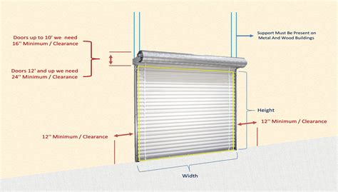 Residential Insulated Roll Up Garage Doors | Dandk Organizer