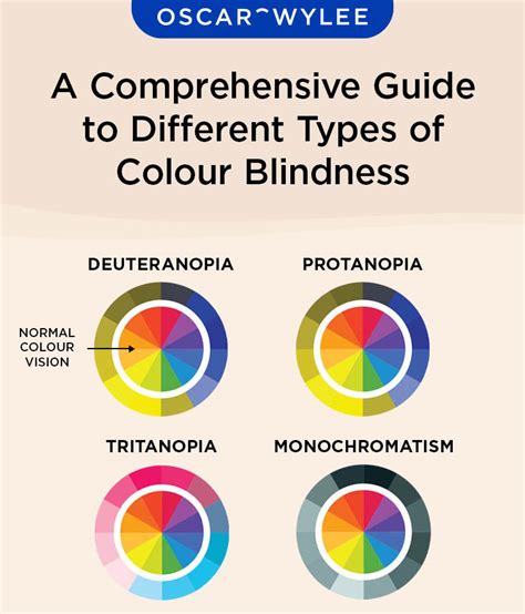 A Comprehensive Guide to Different Types of Colour Blindness