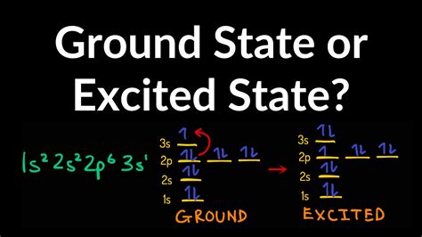 Ground State Electron Configuration Chart