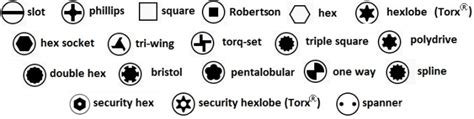 Screws Selection Guide: Types, Features, Applications | GlobalSpec