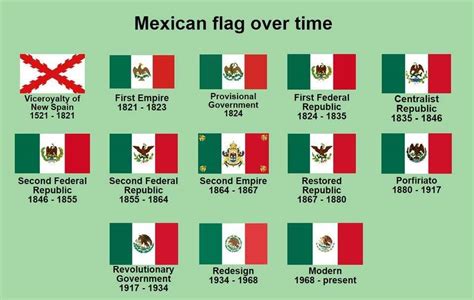 Evolución de la bandera Mexicana ☆ - rompecabezas en línea