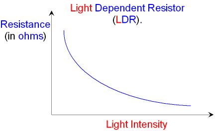 ☑ Ldr Resistor Resistance