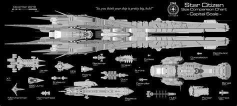 44 best Star Citizen Scale Comparison images on Pholder | Star Citizen ...