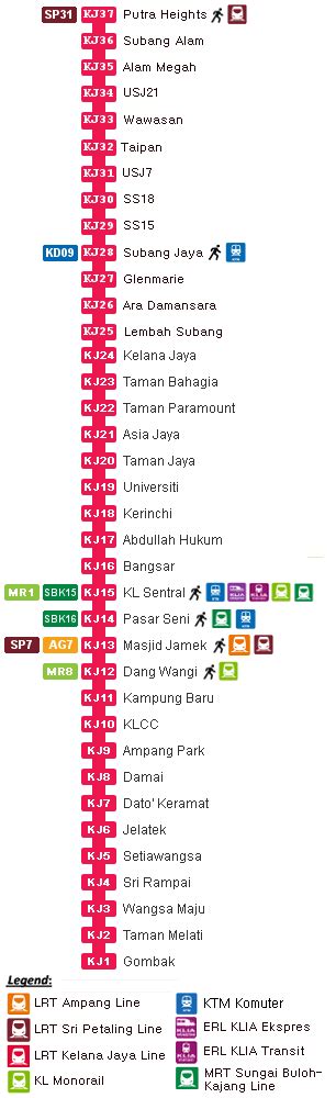 taman bahagia lrt map - Robert Wilson