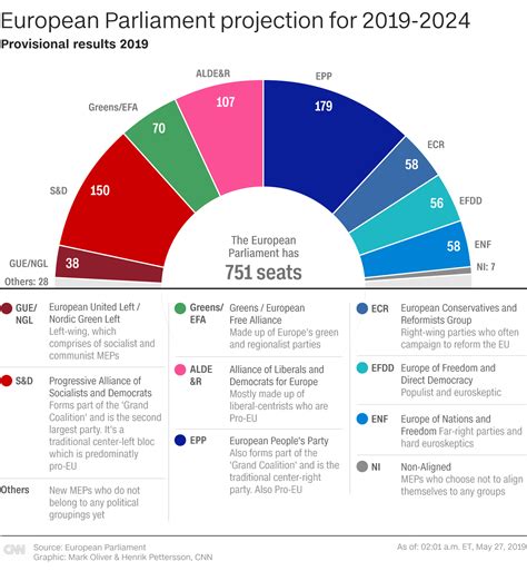 Live updates: European elections results - CNN