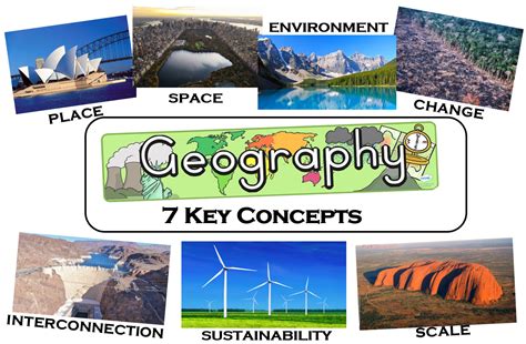 7 Concepts of Geography - Geography