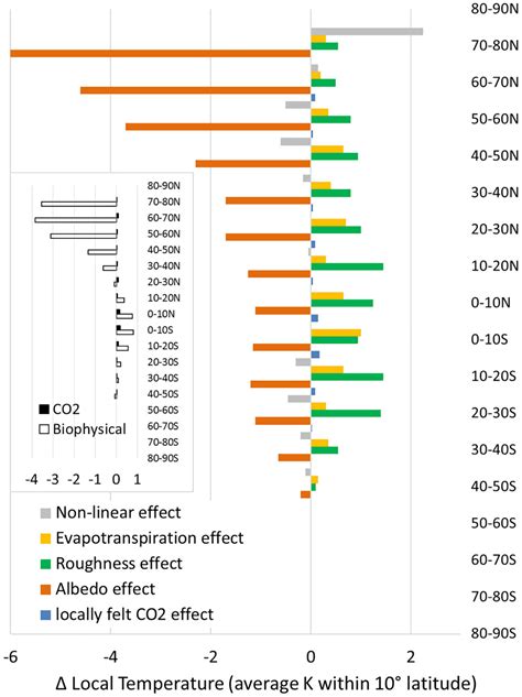 Deforestation Effects Diagram