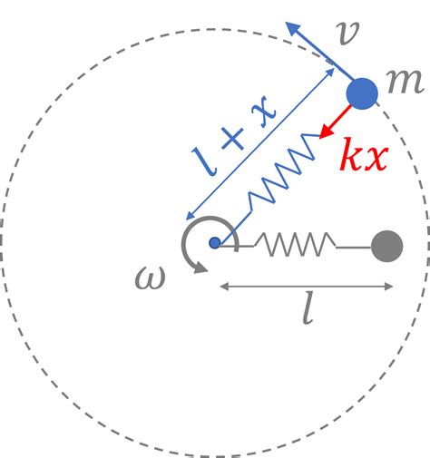 Uniform & Non-Uniform Circular Motion - AceJEE Blog