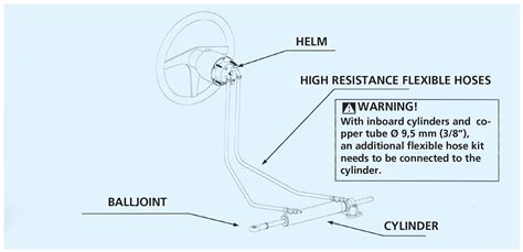 [DIAGRAM] Hydraulic Boat Steering Diagram - MYDIAGRAM.ONLINE