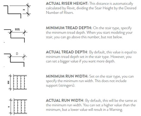 12 Tips to Understand Revit Stairs | Design Ideas for the Built World