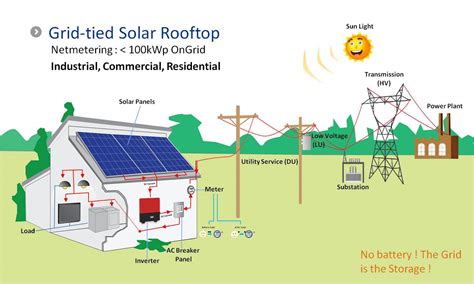 Mingpu 5kw on Grid Connected Solar Power Supply Generation System with ...