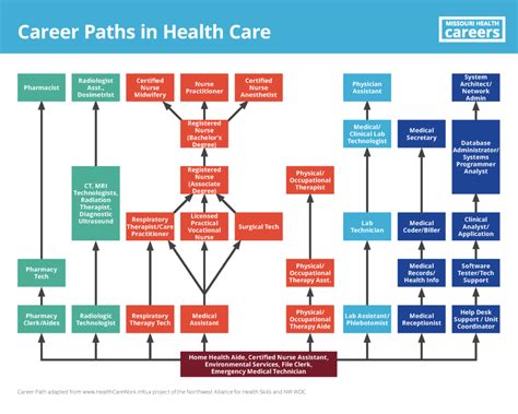 Career Path Or Career Pathway