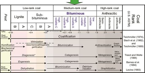 Bituminous Coal, Kentucky Geological Survey, University of Kentucky