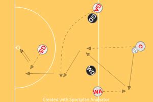 Netball Drills- Attacking Movement and Passing | Netball Drills Skills