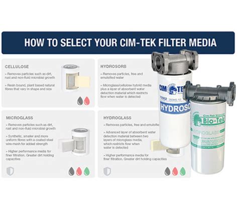 How to select your Cim-Tek fuel filter media | CTS