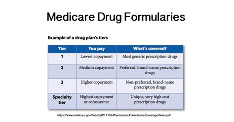 What are Medicare Drug Formularies?