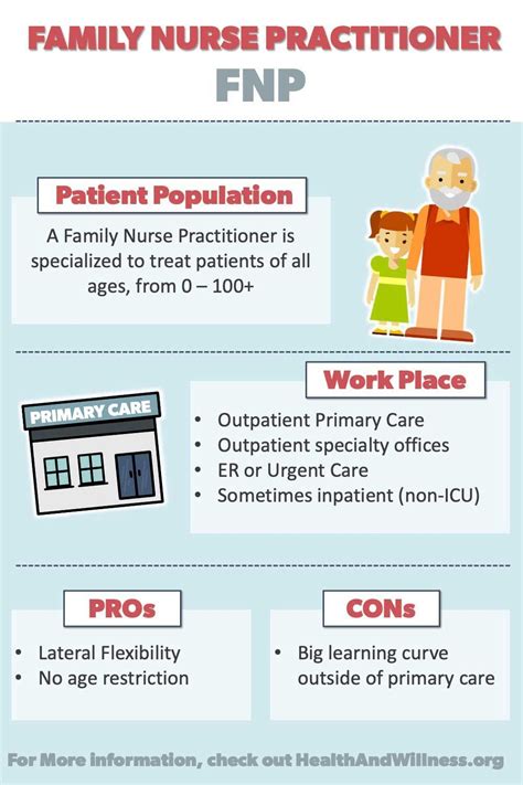 Nurse Practitioner Specialties: What are the Differences? in 2021 ...