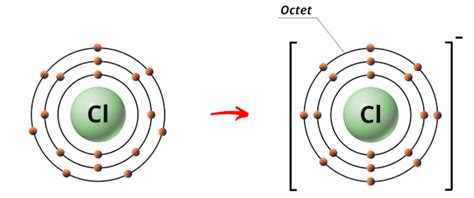 Is CaCl2 (Calcium chloride) Ionic or Covalent? (And Why?)