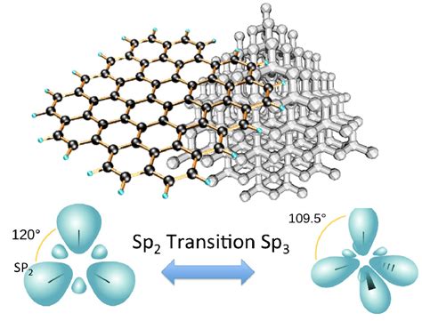 Sp2 Hybridization Shape