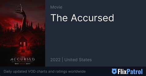 The Accursed • FlixPatrol