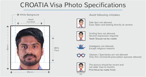 Croatia Visa for Indians - Definitive Guide (2020) | BTW