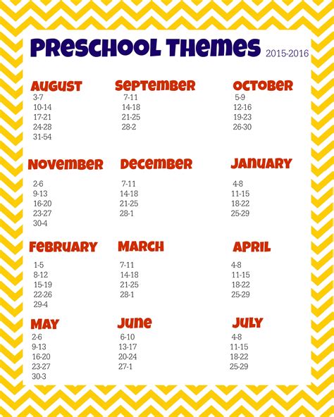 Preschool Themes Planning Sheet | More Excellent Me