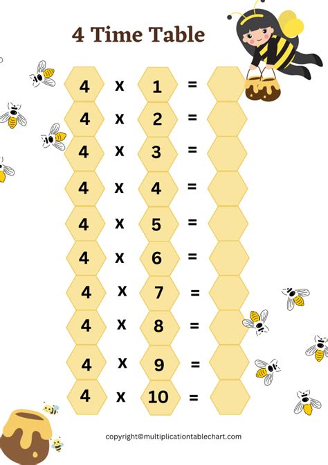 4 Times Table Worksheet [4 Multiplication Table] Free PDF