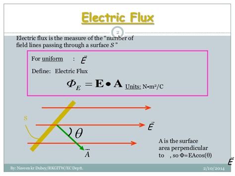 Electric flux and gauss Law