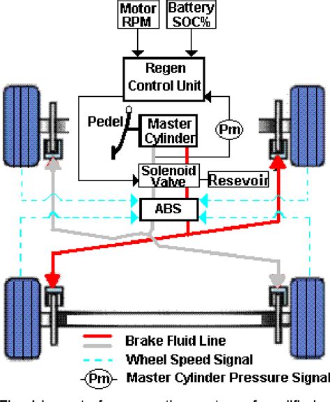 Table 1 from Design of Regenerative Braking System for an Electric Vehicle ( EV ) Modified from ...