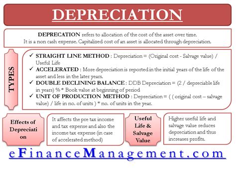 Depreciation | Bookkeeping business, Accounting basics, Accounting education