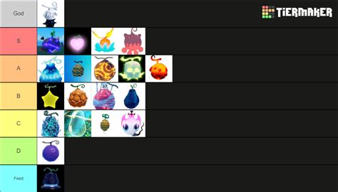 Gpo Update 5 Fruit Tier List (Community Rankings) - TierMaker