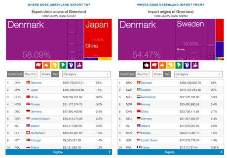 Political and Economic Information - The Greenland Experience